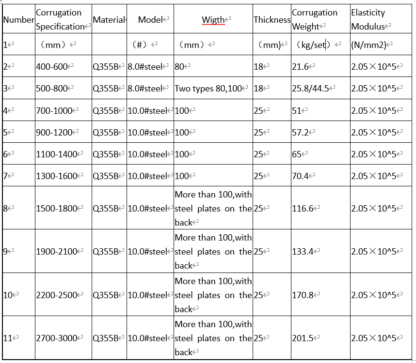 зажим колонны