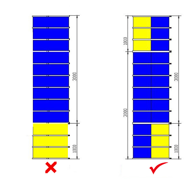 Преимущества