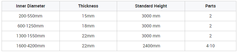 Спецификация