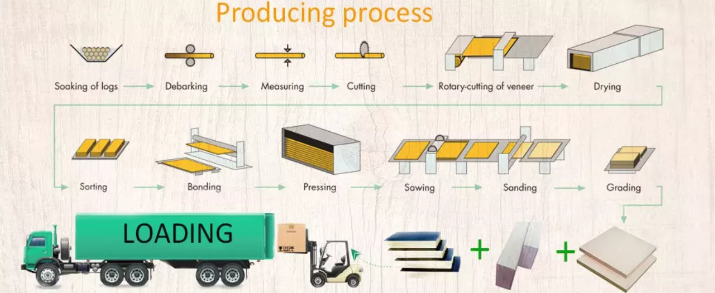 дисплей продукта