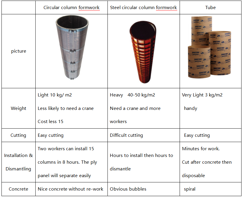 Преимущества
